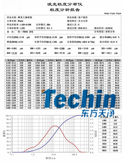 東方天凈球磨儀干磨樹(shù)脂聚合物粒度分析報(bào)告